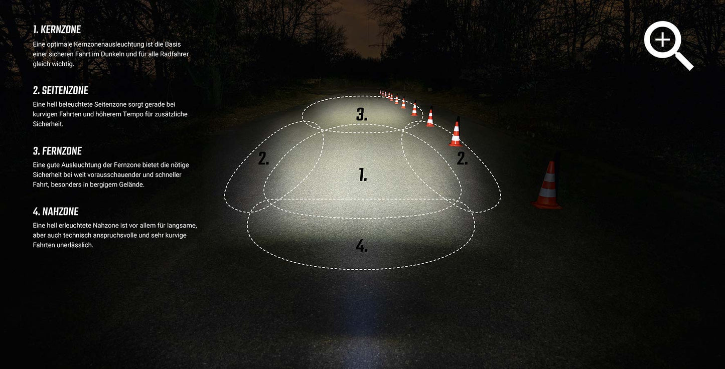 SIGMA Aura 60 Frontlicht + Infinity Rücklicht LED Set