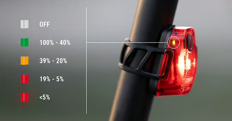 SIGMA Akku-Rücklicht Hiro 10 USB-C